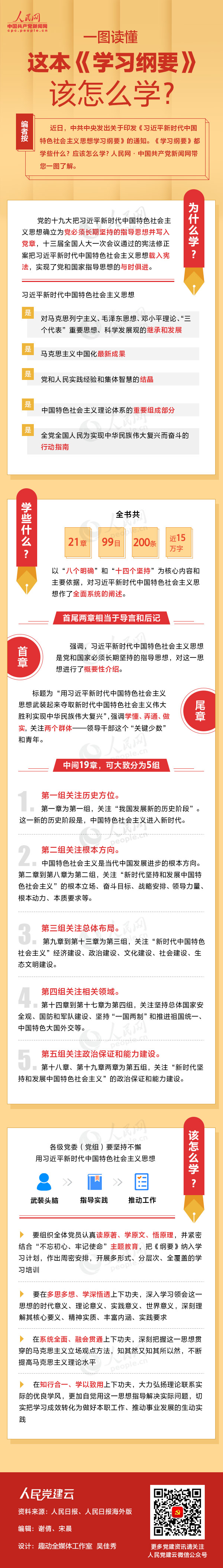 一图读懂这本《学习纲要》该怎么学？